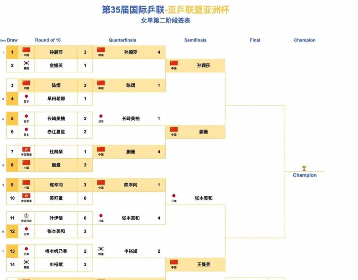 这个周末的比赛变化挺多，稳着点儿走比较保险，关注盘口和现场动态才能避开陷阱